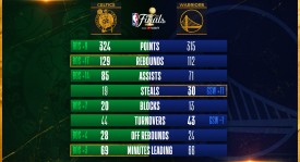 篮球历史排名出炉：詹姆斯登顶，乔丹第八引热议